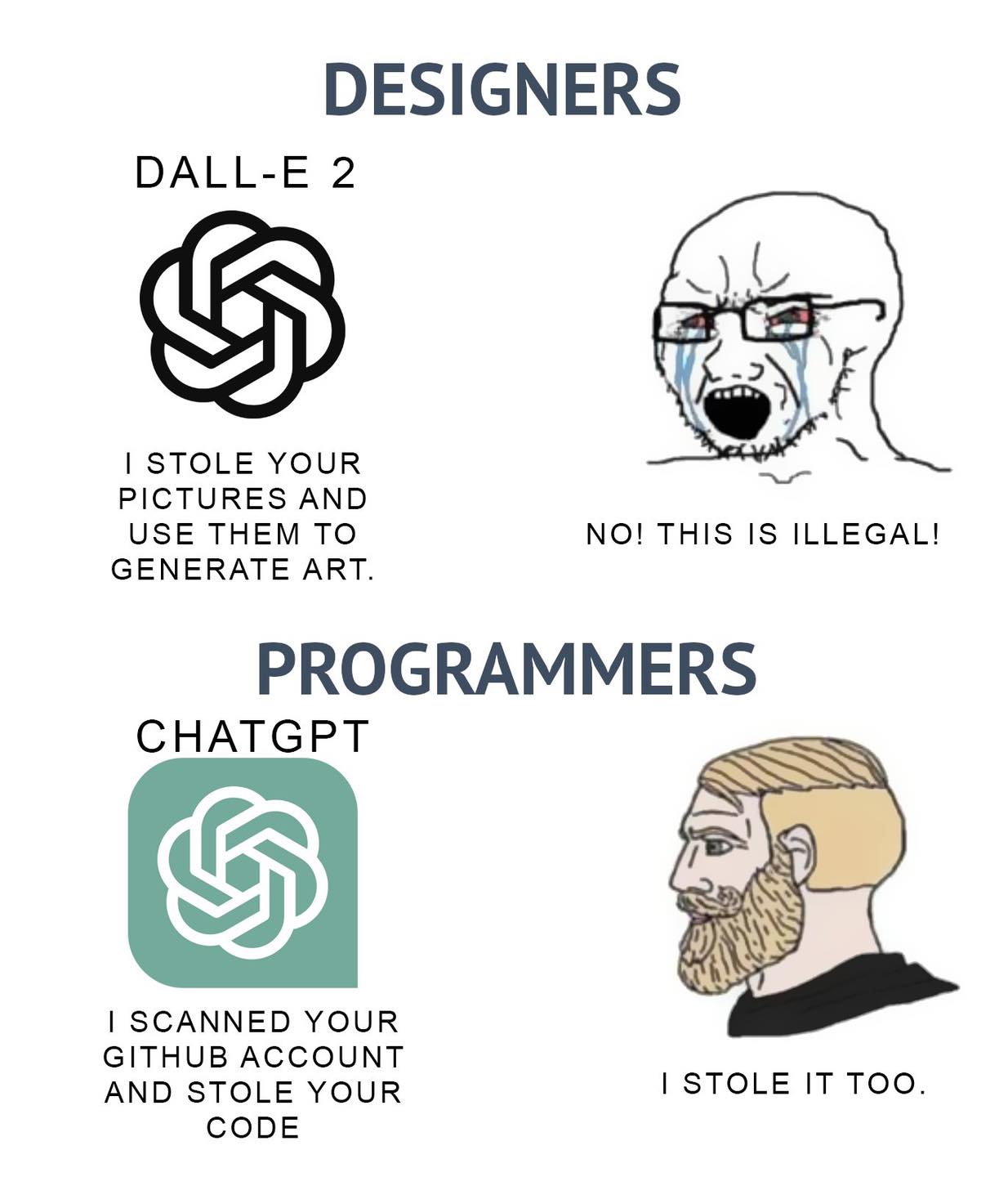 The meme is a humorous commentary on the AI chatbot DALL-E 2 and the AI coding assistant GitHub Copilot, both of which are known to have been used to generate or steal code. The image juxtaposes the two, with DALL-E 2's logo on one side and the GitHub Copilot logo on the other, with the text "I stole your code" and "I used your art" respectively. The meme is poking fun at the idea that these AI tools can be used for both creative and malicious purposes.